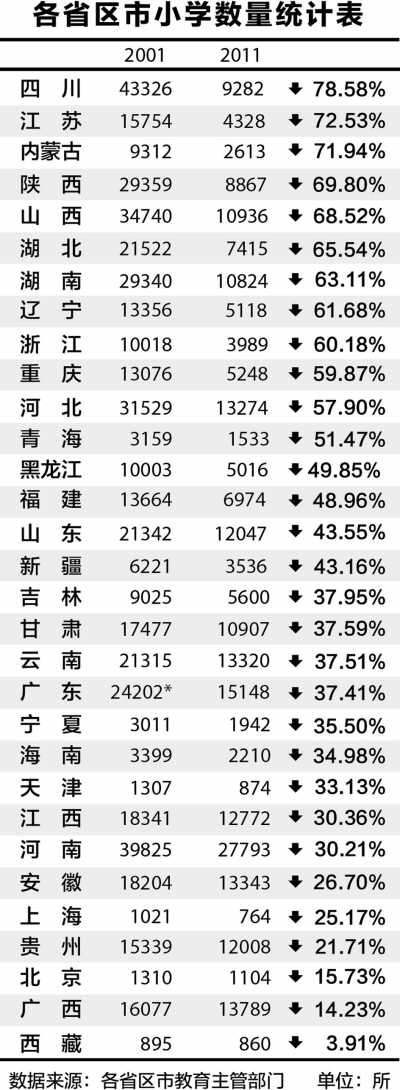 DЎ*̖2000ꔵ(sh)(j)