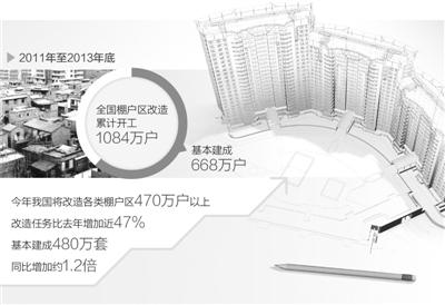 上半年中央財(cái)政棚改支出419億 新一輪棚改提速