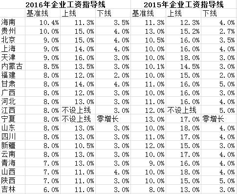 2016201520ʡI(y)Yָ(do)
